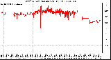 Milwaukee Weather Wind Direction (Last 24 Hours)