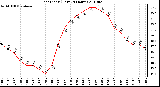 Milwaukee Weather Heat Index (Last 24 Hours)