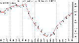 Milwaukee Weather Outdoor Humidity (Last 24 Hours)