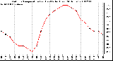 Milwaukee Weather Outdoor Temperature (vs) Heat Index (Last 24 Hours)