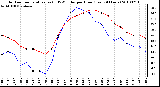 Milwaukee Weather Outdoor Temperature (vs) THSW Index per Hour (Last 24 Hours)