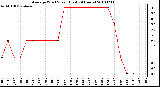 Milwaukee Weather Average Wind Speed (Last 24 Hours)