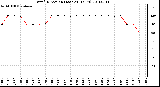 Milwaukee Weather Wind Direction (Last 24 Hours)