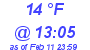 Milwaukee Weather Dewpoint High High Today