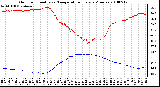 Milwaukee Weather Outdoor Humidity vs. Temperature Every 5 Minutes