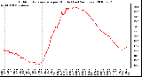 Milwaukee Weather Outdoor Temperature per Minute (Last 24 Hours)