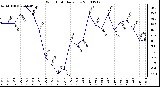 Milwaukee Weather Wind Chill Daily Low