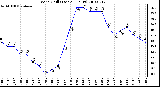 Milwaukee Weather Wind Chill (Last 24 Hours)