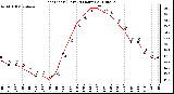 Milwaukee Weather Heat Index (Last 24 Hours)