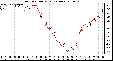 Milwaukee Weather Outdoor Humidity (Last 24 Hours)