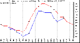 Milwaukee Weather Outdoor Temperature (vs) Wind Chill (Last 24 Hours)