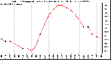 Milwaukee Weather Outdoor Temperature (vs) Heat Index (Last 24 Hours)