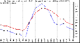 Milwaukee Weather Outdoor Temperature (vs) THSW Index per Hour (Last 24 Hours)