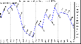 Milwaukee Weather Outdoor Temperature Daily Low