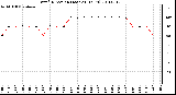 Milwaukee Weather Wind Direction (Last 24 Hours)