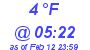 Milwaukee Weather Dewpoint High Low Today