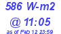 Milwaukee Weather Solar Radiation High Today