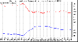 Milwaukee Weather Outdoor Humidity vs. Temperature Every 5 Minutes