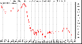 Milwaukee Weather Outdoor Humidity Every 5 Minutes (Last 24 Hours)