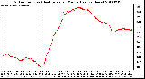 Milwaukee Weather Outdoor Temp (vs) Heat Index per Minute (Last 24 Hours)