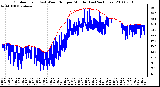 Milwaukee Weather Outdoor Temp (vs) Wind Chill per Minute (Last 24 Hours)