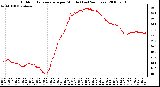 Milwaukee Weather Outdoor Temperature per Minute (Last 24 Hours)