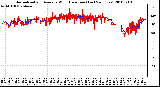 Milwaukee Weather Normalized and Average Wind Direction (Last 24 Hours)