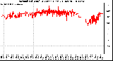 Milwaukee Weather Normalized Wind Direction (Last 24 Hours)