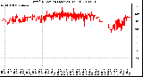 Milwaukee Weather Wind Direction (Last 24 Hours)