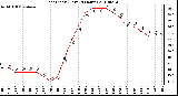 Milwaukee Weather Heat Index (Last 24 Hours)