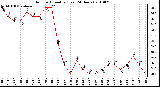 Milwaukee Weather Outdoor Humidity (Last 24 Hours)