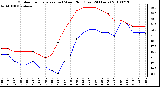 Milwaukee Weather Outdoor Temperature (vs) Wind Chill (Last 24 Hours)