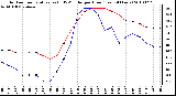 Milwaukee Weather Outdoor Temperature (vs) THSW Index per Hour (Last 24 Hours)