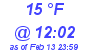 Milwaukee Weather Dewpoint High High Today