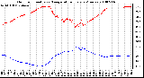 Milwaukee Weather Outdoor Humidity vs. Temperature Every 5 Minutes