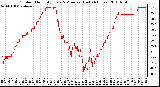 Milwaukee Weather Outdoor Humidity Every 5 Minutes (Last 24 Hours)