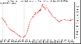 Milwaukee Weather Outdoor Temp (vs) Heat Index per Minute (Last 24 Hours)