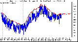 Milwaukee Weather Outdoor Temp (vs) Wind Chill per Minute (Last 24 Hours)