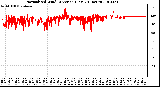 Milwaukee Weather Normalized Wind Direction (Last 24 Hours)