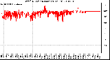 Milwaukee Weather Wind Direction (Last 24 Hours)