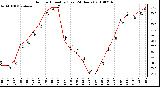 Milwaukee Weather Outdoor Humidity (Last 24 Hours)