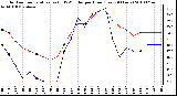 Milwaukee Weather Outdoor Temperature (vs) THSW Index per Hour (Last 24 Hours)