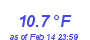 Milwaukee Weather Temperature Low Month