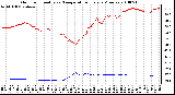 Milwaukee Weather Outdoor Humidity vs. Temperature Every 5 Minutes