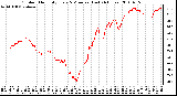 Milwaukee Weather Outdoor Humidity Every 5 Minutes (Last 24 Hours)