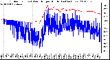 Milwaukee Weather Outdoor Temp (vs) Wind Chill per Minute (Last 24 Hours)