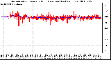 Milwaukee Weather Normalized and Average Wind Direction (Last 24 Hours)