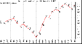 Milwaukee Weather Outdoor Humidity (Last 24 Hours)