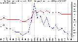 Milwaukee Weather Outdoor Temperature (vs) THSW Index per Hour (Last 24 Hours)