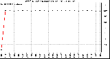 Milwaukee Weather Wind Direction (Last 24 Hours)